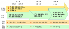 “以點帶面、點面結合”的精益推進模式