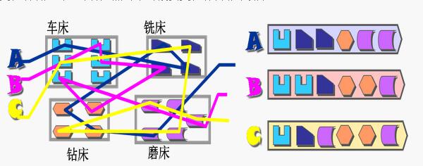 線(xiàn)性化的設(shè)備投資 線(xiàn)性化的設(shè)備投資