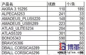 標(biāo)準(zhǔn)工時的計算 標(biāo)準(zhǔn)工時的計算