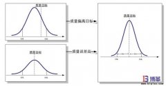 6σ管理法具體含義是什么？