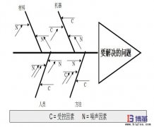 魚骨圖怎么畫？