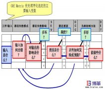 FMEA失效分析是什么？