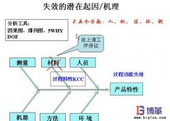 FMEA失效分析法的好處有哪些？
