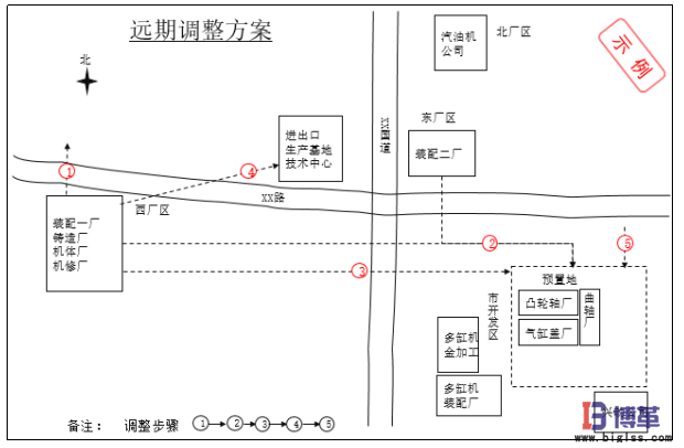 生產(chǎn)物流及布局規(guī)劃遠期調(diào)整方案