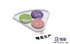 精益生產方式的主要特征有哪些？
