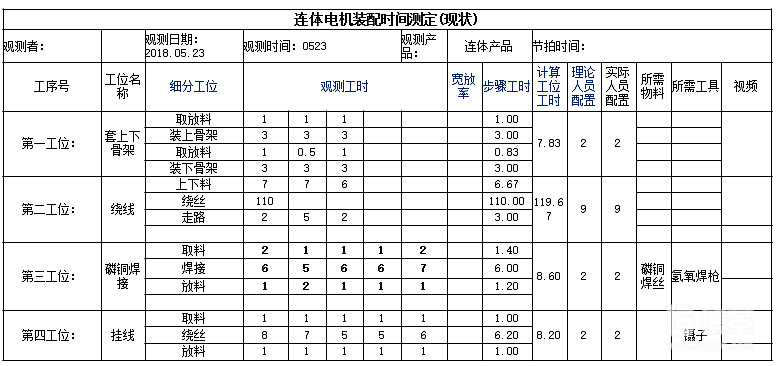 產(chǎn)品標(biāo)準(zhǔn)工時現(xiàn)場調(diào)查分析表