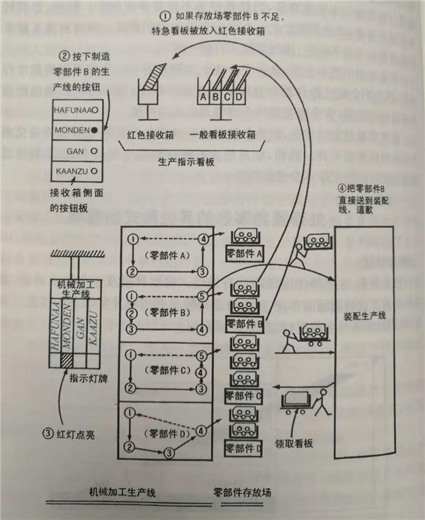 什么是特急看板，怎么使用特急看板？