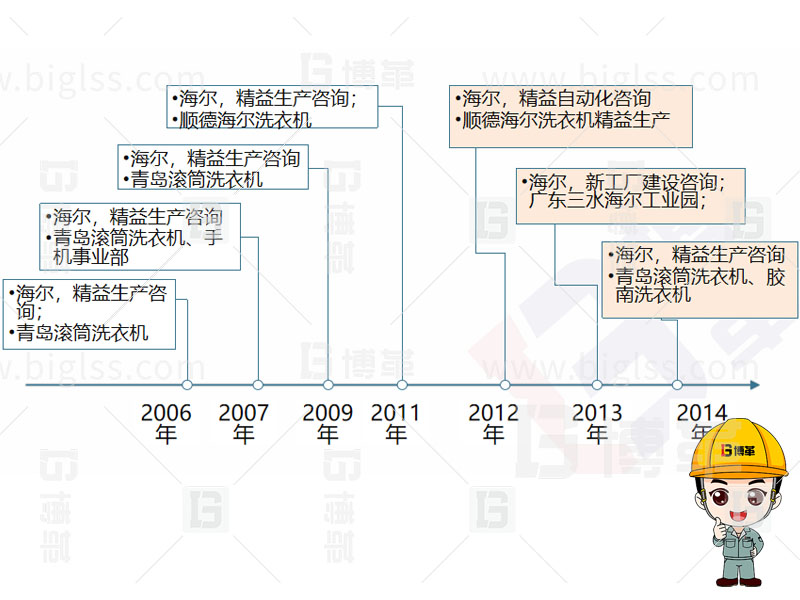 精益生產(chǎn)，精益管理，精益咨詢(xún)，上海博革，博革咨詢(xún)